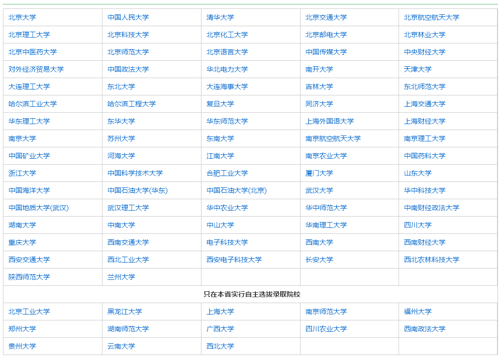 综合素质评价、综合评价录取、自主招生必须弄