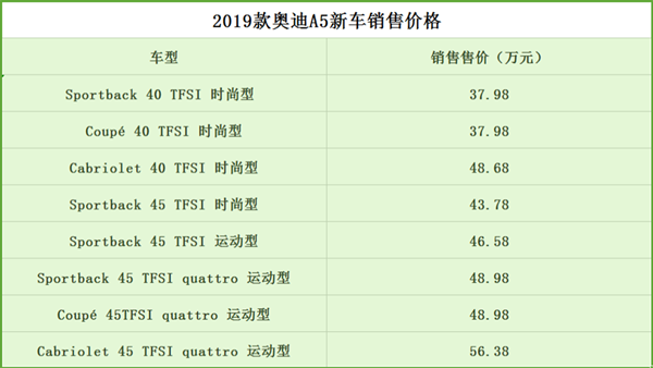 集动感与优雅于一身，2019款奥迪A5上市销售