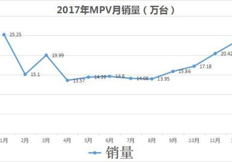 广汽传祺GM8购车需排队？到底什么使它这么火爆？