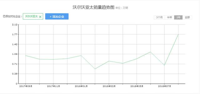 沃尔沃最好的年纪，遇上了BBA巅峰