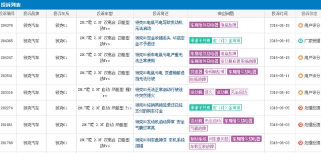 车主称吉利旗下这款车启停问题频出,领克01怎么了