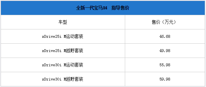 全新一代宝马X4正式发布 售价46.68-59.98万元