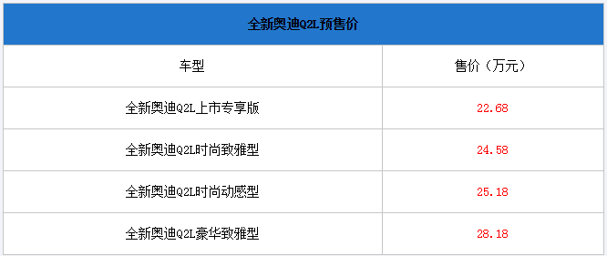 一汽-大众奥迪Q2L成都车展亮相 预售价22.68-28.18万元