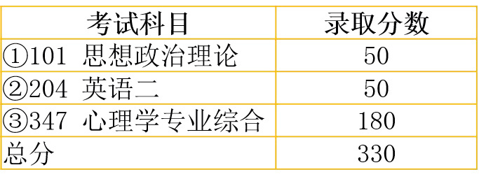 2018北京大学考研心理学专业设置、参考书目