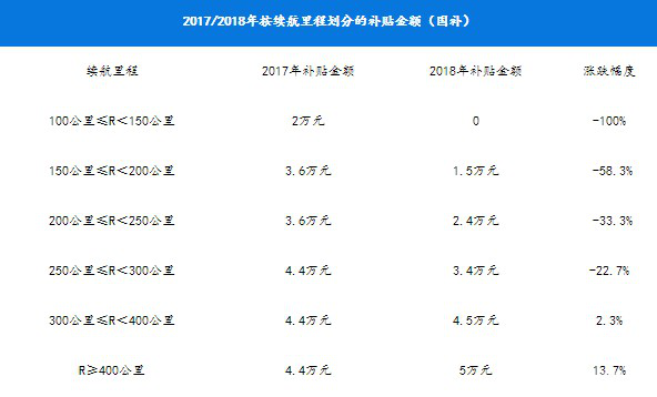 九月新能汽车销量排行榜出炉！你中意的车上榜了没？