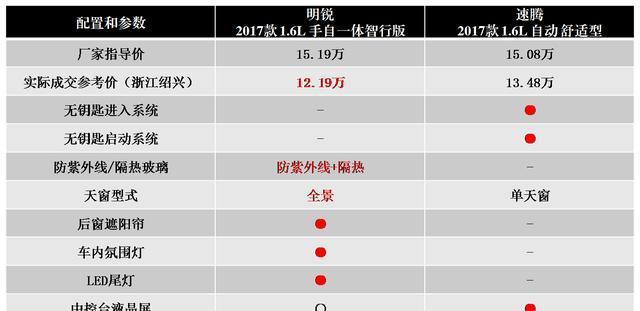 优惠3.2万元, 首付2成起, 斯柯达明锐为了干掉速腾下血本了!  ​