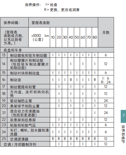 帮你好好算算，雷克萨斯的免费保修保养政策究竟能省多少钱？