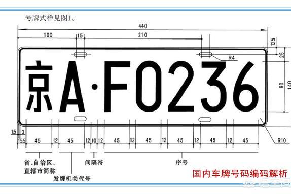 选车牌号有哪些禁忌?