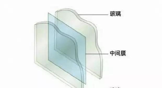 看完这个, 你还会觉得汽车玻璃有必要贴膜吗?