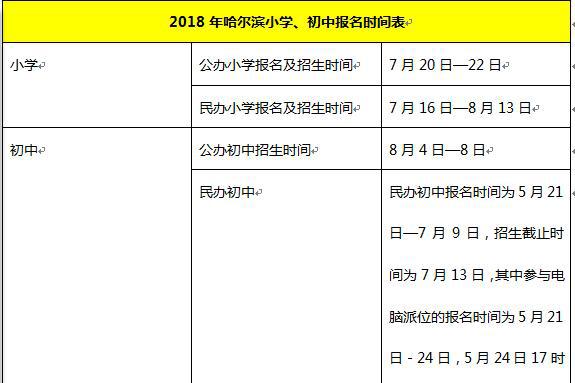 2018年哈尔滨小学招生报名时间表出炉义乌mas小学图片