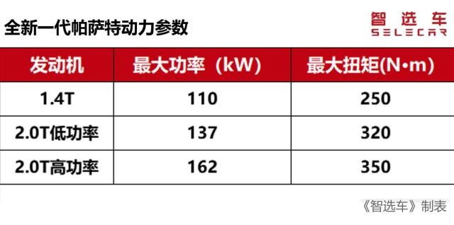 轴距加长68mm,外形神似新朗逸,全新帕萨特能追上迈腾吗?