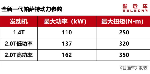 轴距加长68mm，外形神似新朗逸，全新帕萨特能追上迈腾吗？