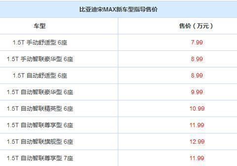 最高颜值MPV推出六座版，车主喜极而泣，终于不用被喷漆