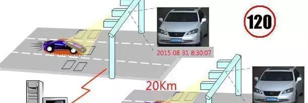 高速公路区间测速的原理, 不想被扣分罚款的应