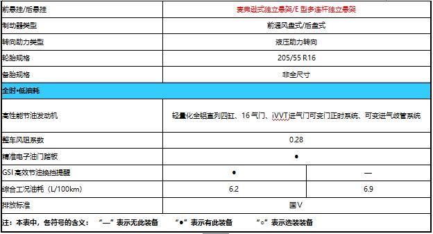 年轻人第一辆车怎么选？福美来F5、艾瑞泽5、新帝豪，买了不后悔