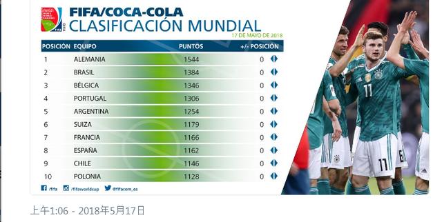 这支球队踢不了世界杯比荷兰意大利还冤,目前