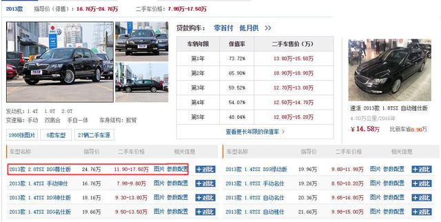比雅阁舒适,从25万一路跌到13万,内饰档次不输帕萨特,却卖不动