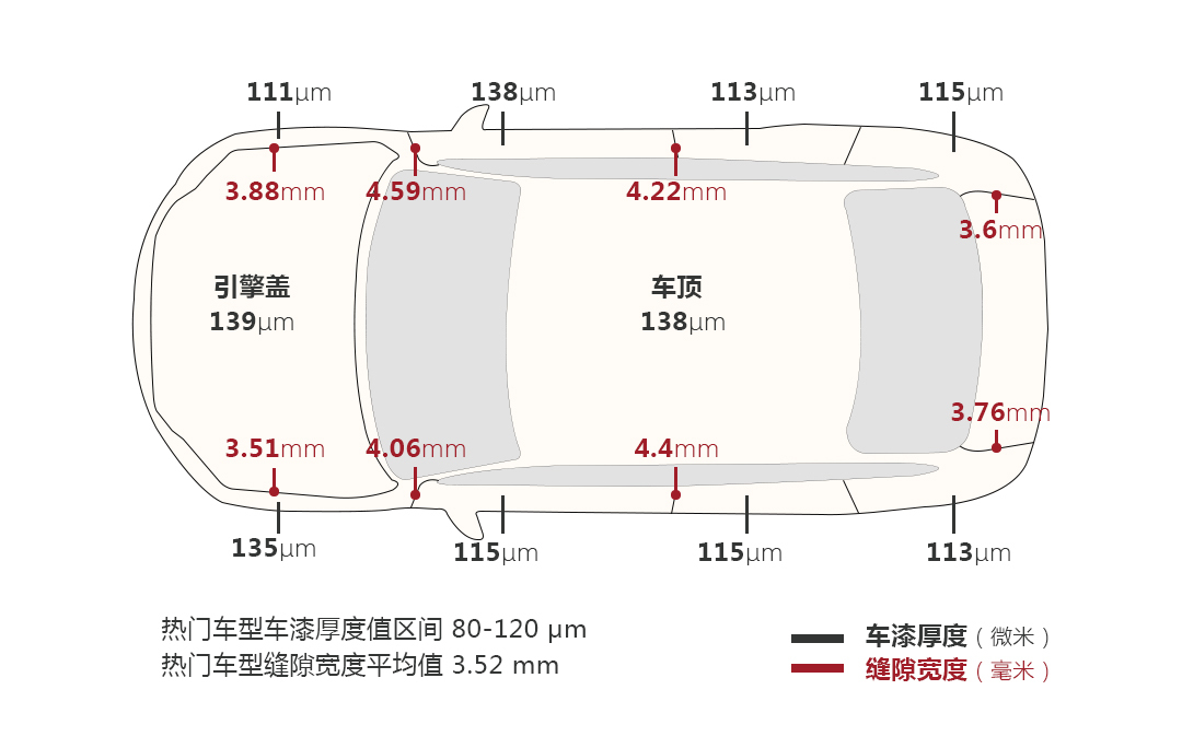 曾经赛场第一，20多万的全进口四驱B级车，开起来竟然挺舒服