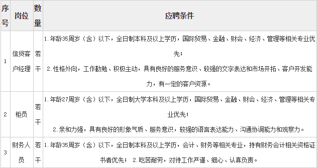 2018广西北部湾村镇银行员工招聘14人公告