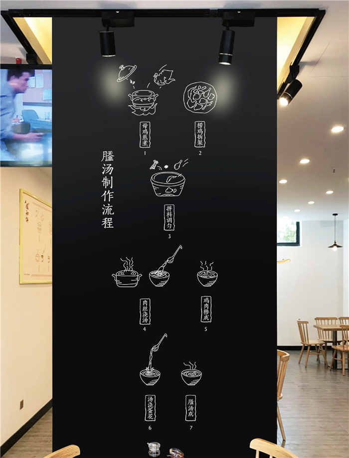 知饼的餐饮品牌升级道路,让你看懂传统文化的