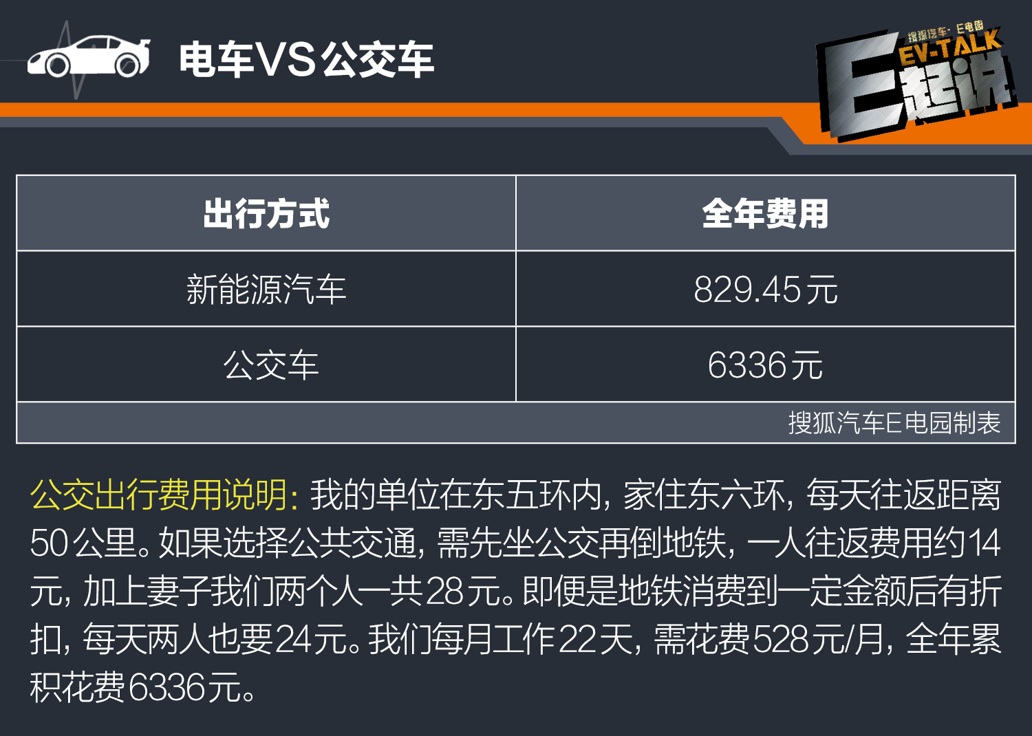开电动汽车真的省钱吗?E电园车主用车成本大调查