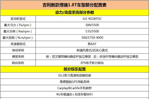 搭载全新动力总成与智能互联系统 吉利新款博瑞部分配置曝光