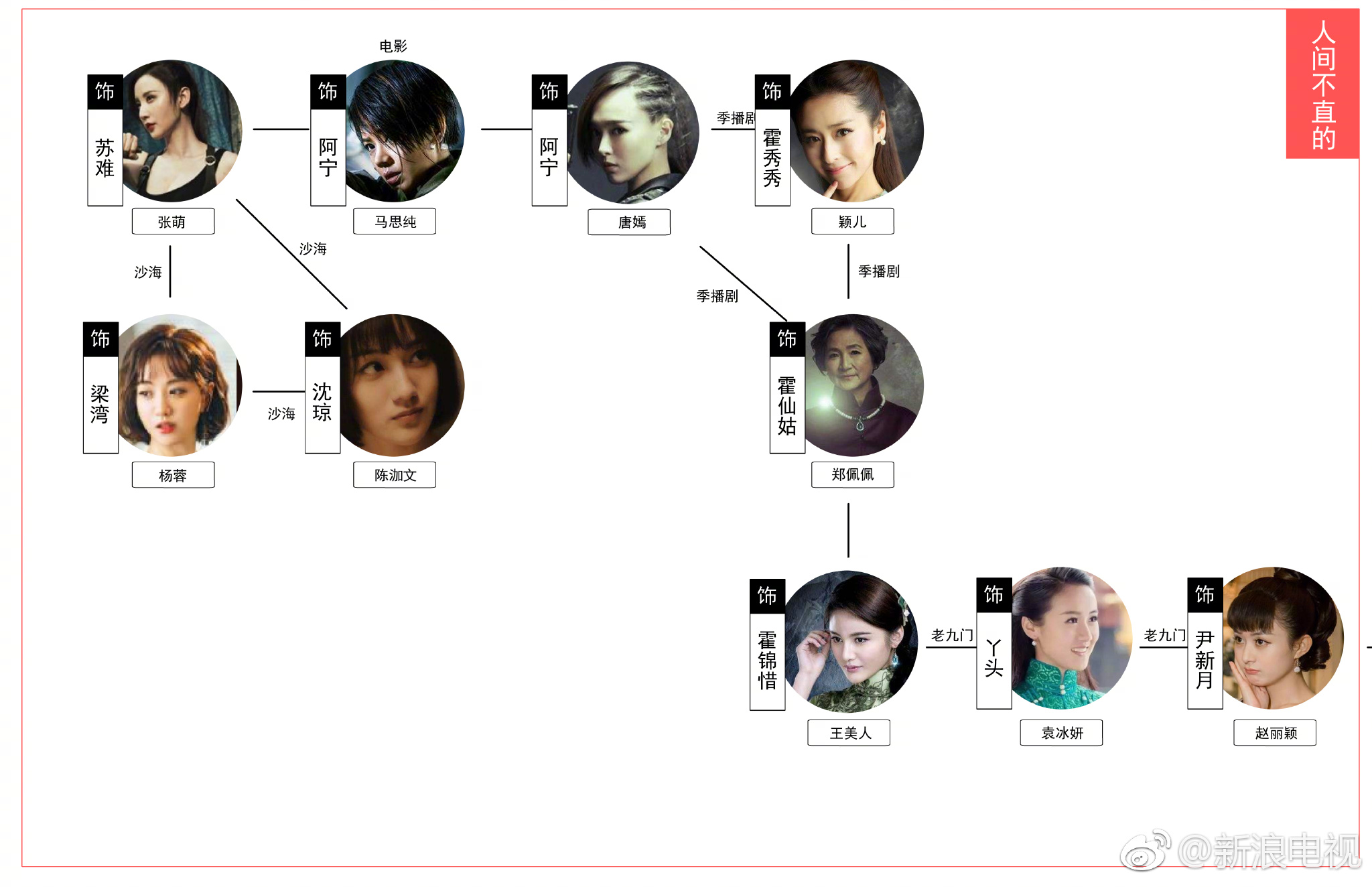 《沙海》中的人物和《盗墓笔记》、《老九门》