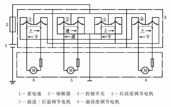 驾驶员或乘员通过控制开关上的按钮来调节座椅的位置