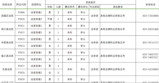 重庆法检公告将出,你准备好了吗?