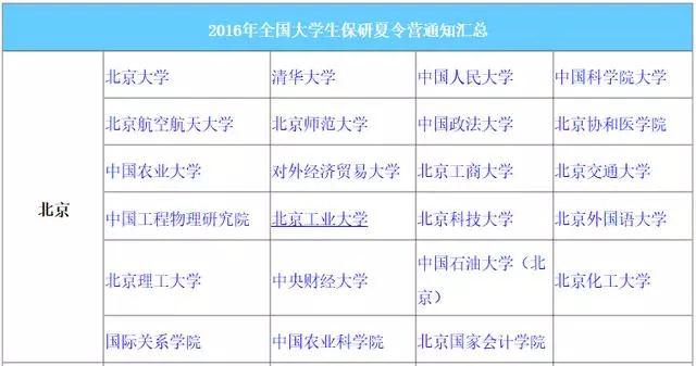 保研夏令营超强攻略, 一大波院校已公布2019保
