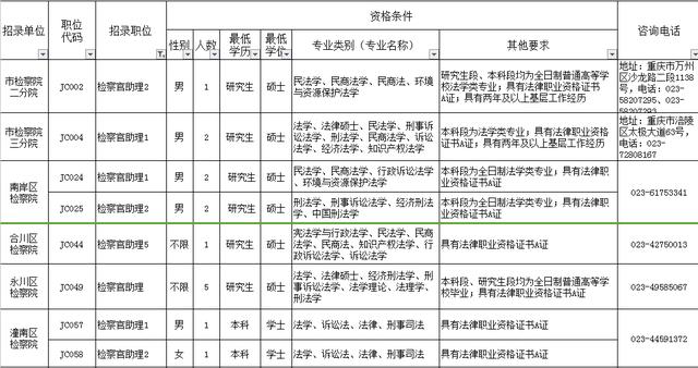 重庆法检公告将出,你准备好了吗?