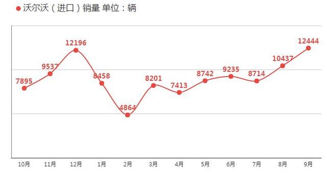 沃尔沃换代XC60到店实拍,颜值逆天卖35万,奥迪Q5宝马X3要哭了