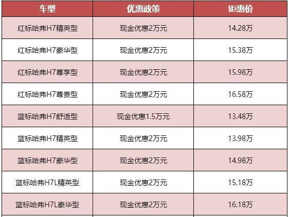 哈弗H7限量优惠2万;国产新款霸道又硬派了!