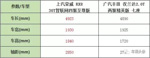 学霸荣威RX8挑战尖子生,看完各科成绩,忍不住为中国品牌鼓掌