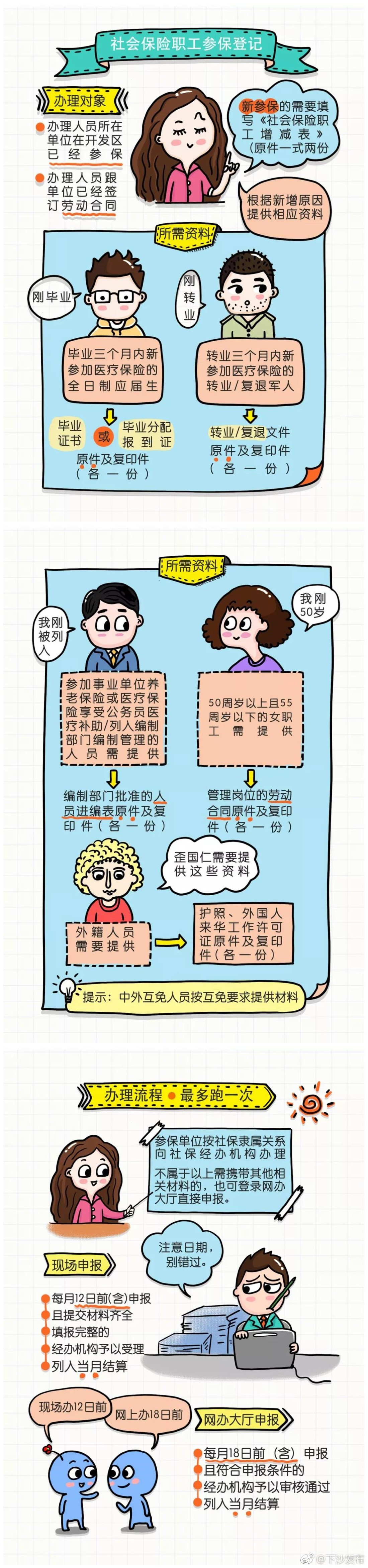 漫画带你轻松读懂办理流程
