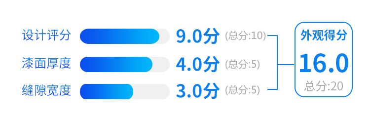 堪称欧洲神车，这台超精致SUV颜值没得挑，能火吗