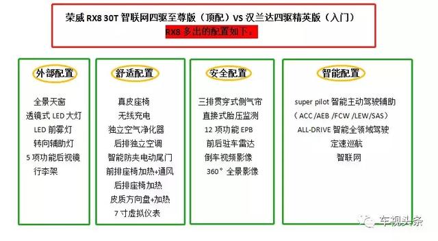 学霸荣威RX8挑战尖子生，看完各科成绩，忍不住为中国品牌鼓掌