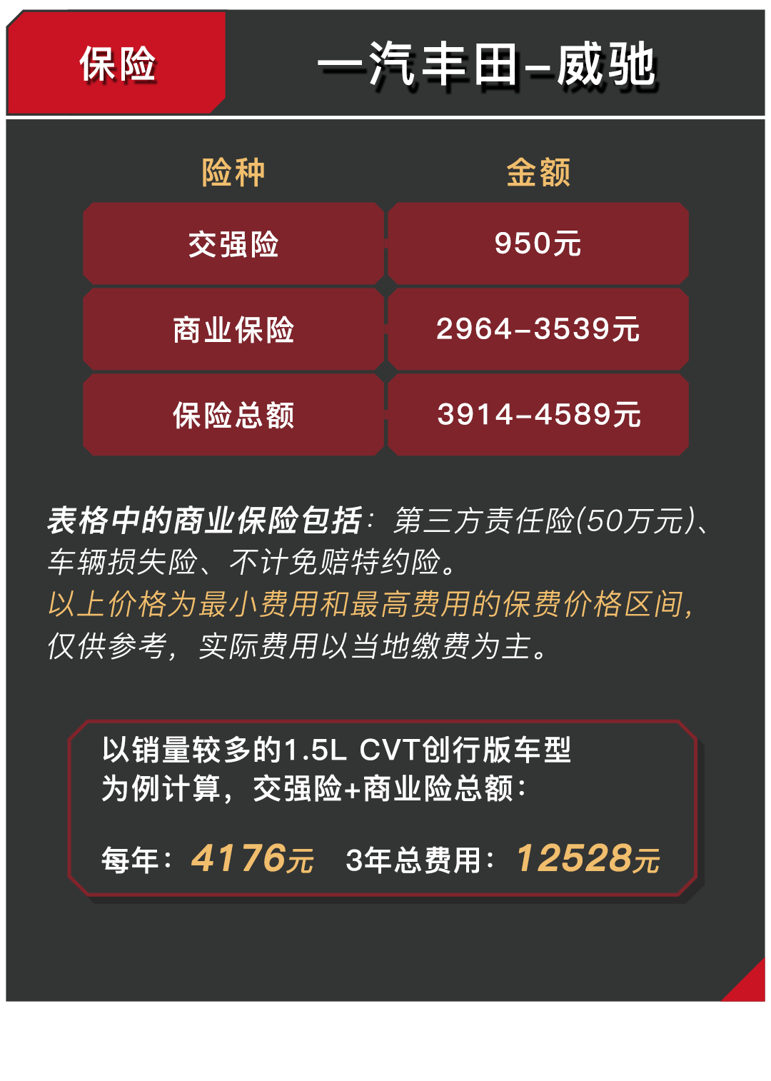 7万起步，这台神车每公里花费8毛钱，开上十几年都不容易坏