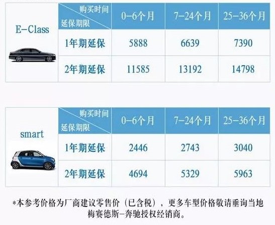 帮你好好算算，雷克萨斯的免费保修保养政策究竟能省多少钱？