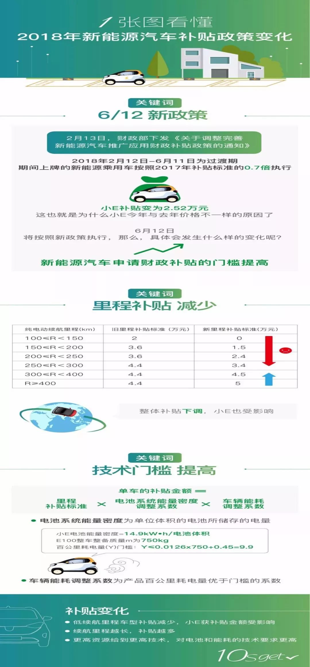 比亚迪一季度净利润亏损3.29亿,新能源汽车引领者地位恐将不保?