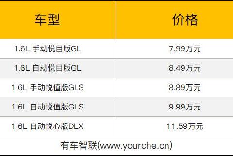 价格再度下探 新款现代悦动售价不足8万