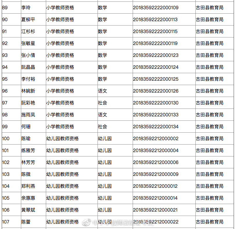 2018年春季福建古田县教师资格证领取公告