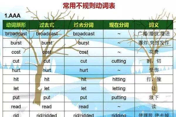 小学英语常用不规则动词表!太棒了,家长替孩