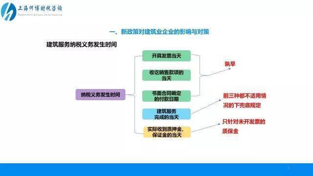 11%还是10%: 建筑企业过渡期到底如何开票和