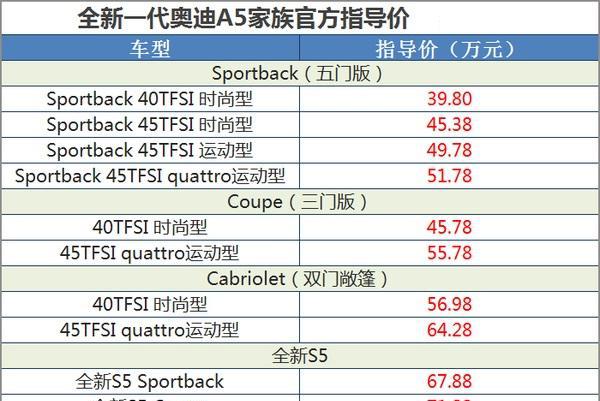 “50-70万欧系中型三厢车“必看资讯都在这，你错过了吗