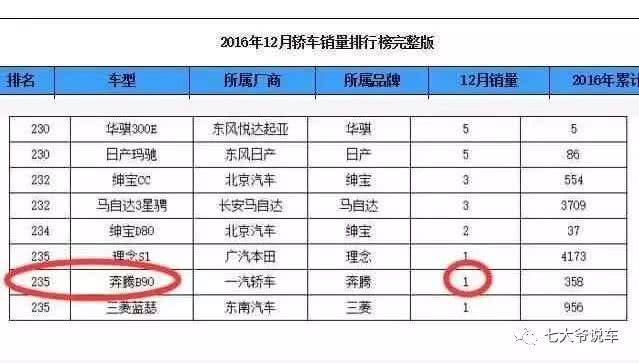 一个月卖出一台，国产轿车最不景气的就是它，这销量如何发工资呢