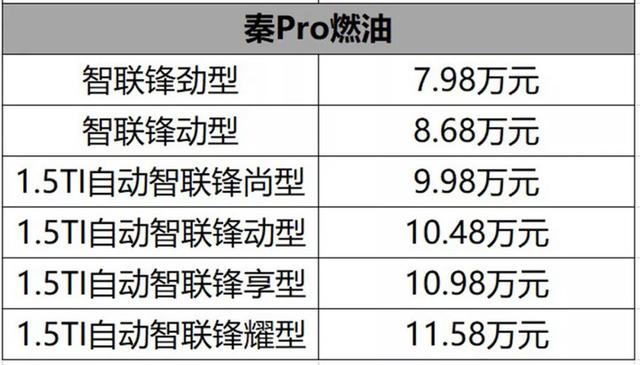 插混/电动/燃油全覆盖 秦PRO哪款最值得买？