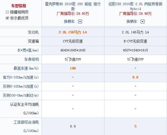 颜值强过雷克萨斯NX，综合油耗仅5L的日系高端SUV，仅22万