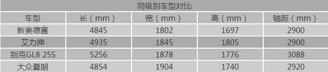 向着完美进化 广汽本田新奥德赛正式上市