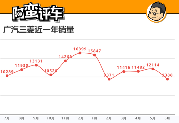 阿蛮评车：奕泽/探歌第三者插足不能忍 三菱奕歌未上市却先断轴